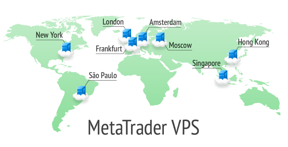 VPS na negociação Forex