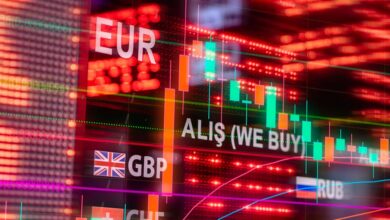 GBP CHF análise